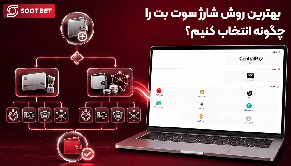 بهترین روش شارژ سوت بت