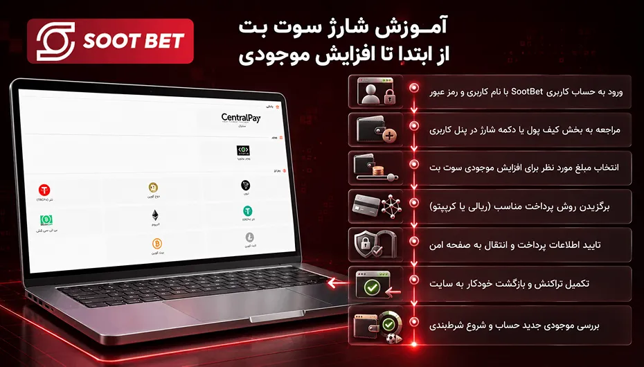 آموزش شارژ سوت بت