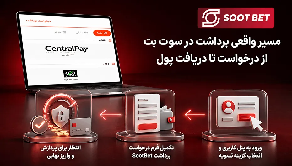 مسیر دقیق برداشت سوت بت